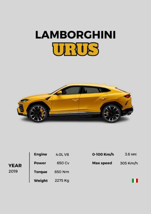 LAMBOURGINI URUS POSTER